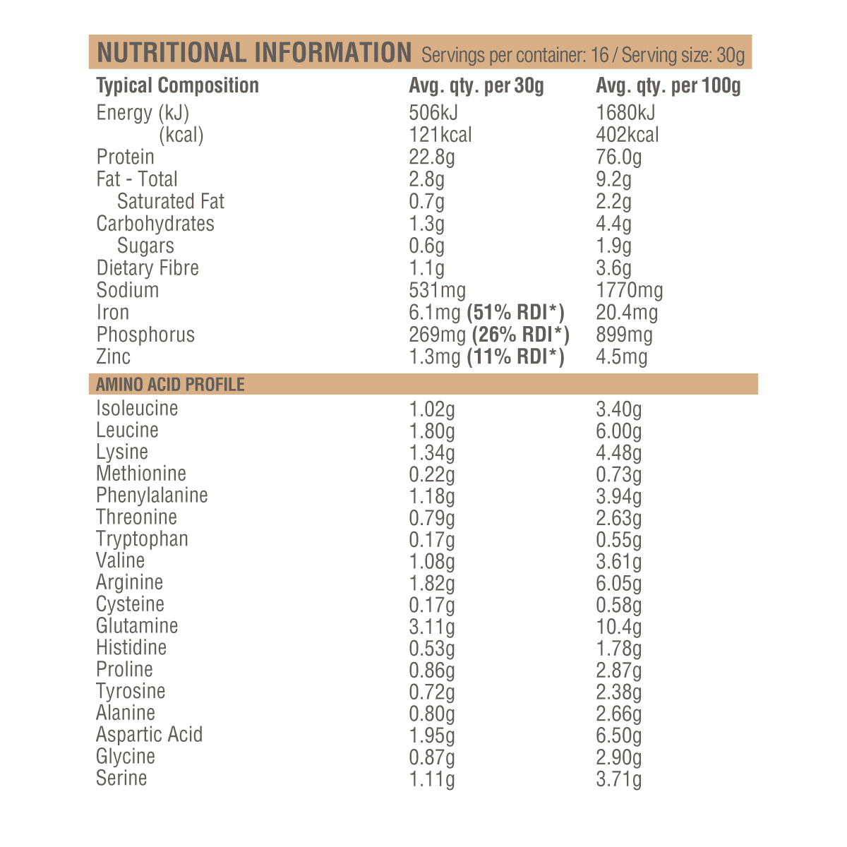 Nutritional values – Flavour Salted Caramel – 500 g