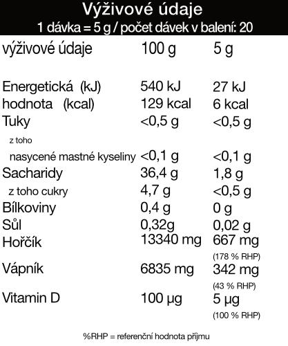 Výživové údaje – 100 g