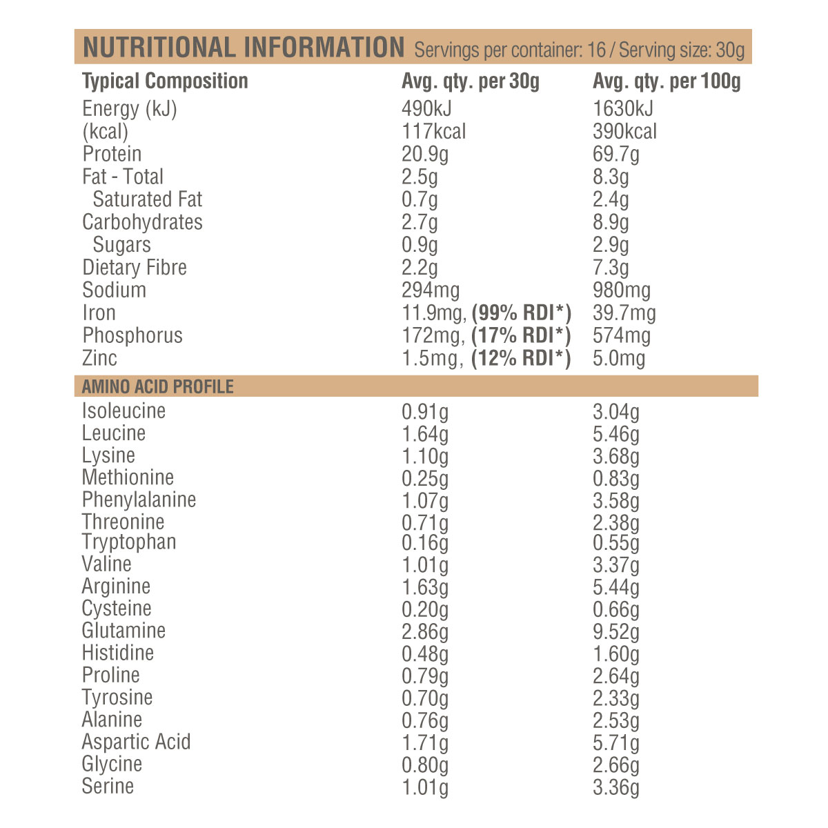 Nutritional values – Choc Coconut – 500 g