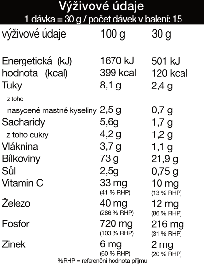 Výživové údaje – Čokoláda s oříšky