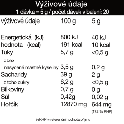 Výživové údaje – 100 g