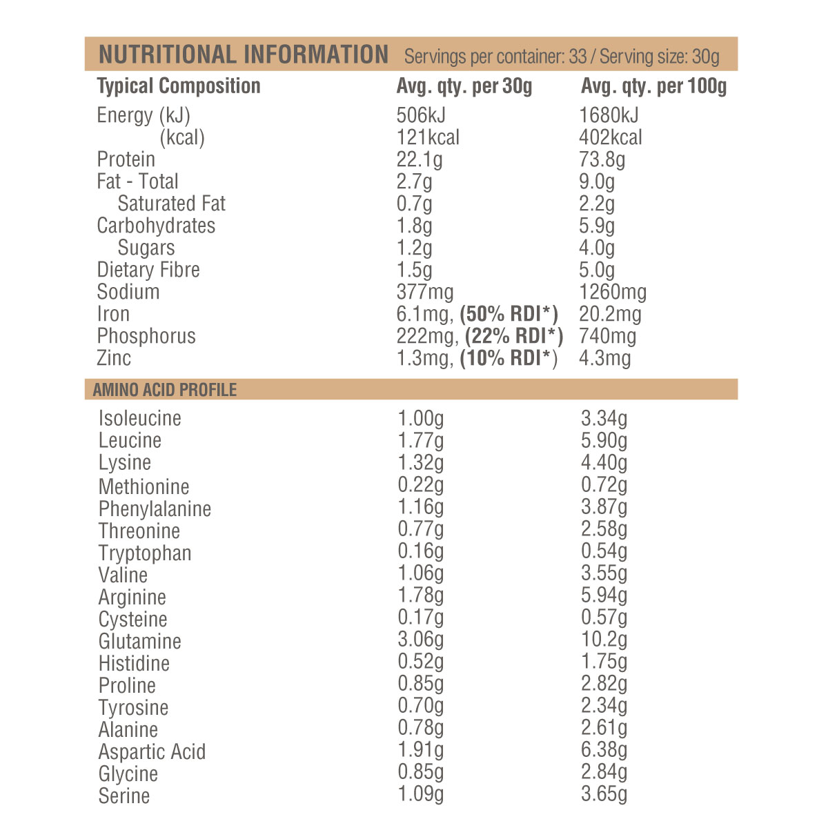 Nutritional values – Vanilla Cinnamon flavour – 1 kg