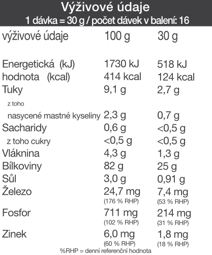 Výživové údaje – Natural – 500 g