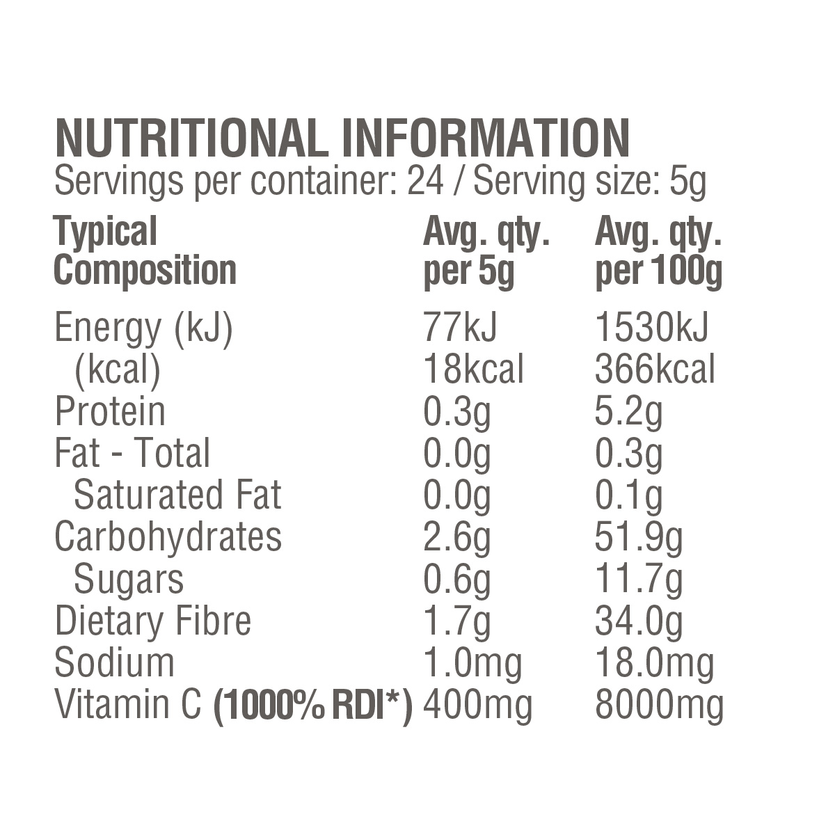 Nutritional values – 120g