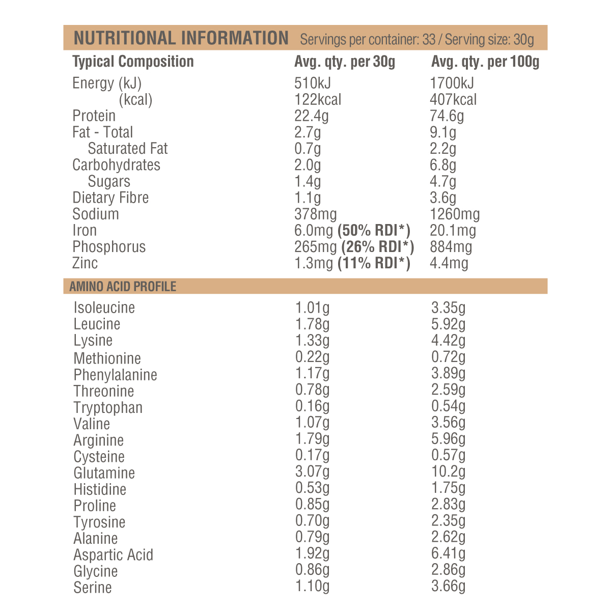 Nutritional values – Flavour Vanilla Lucuma – 1 kg