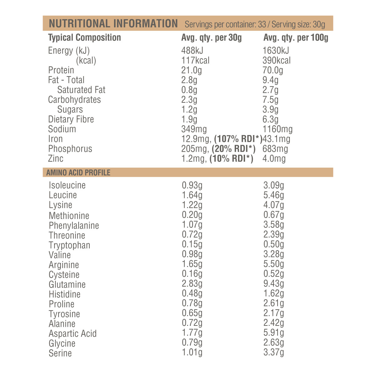 Nutritional values – Triple chocolate flavour – 500 g