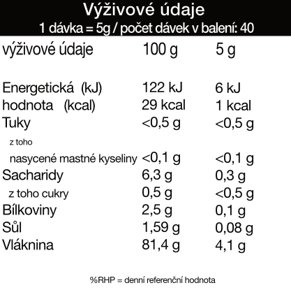 Nutritional values – 200g