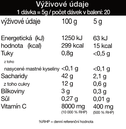 Výživové údaje – 100g
